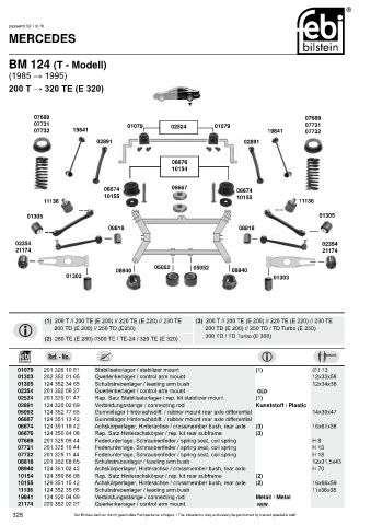 Spare parts cross-references