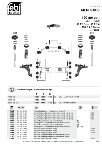 Spare parts cross-references