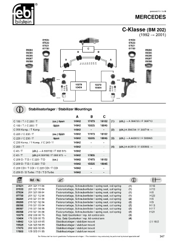 Spare parts cross-references