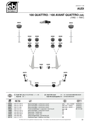 Spare parts cross-references