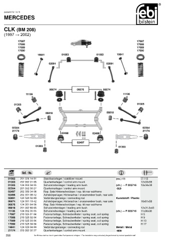 Spare parts cross-references