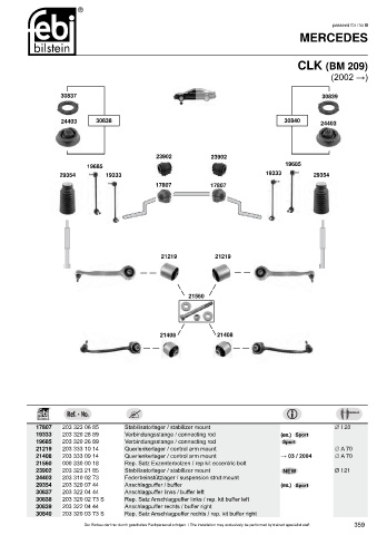 Spare parts cross-references