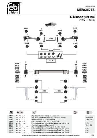 Spare parts cross-references