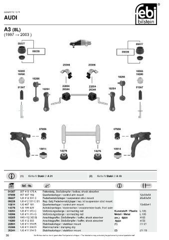 Spare parts cross-references