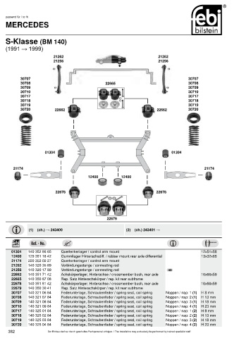 Spare parts cross-references