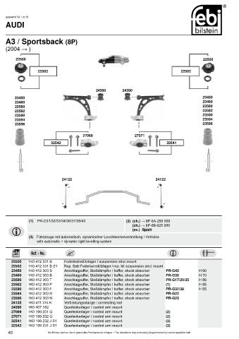 Spare parts cross-references