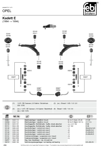 Spare parts cross-references