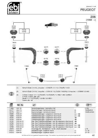 Spare parts cross-references