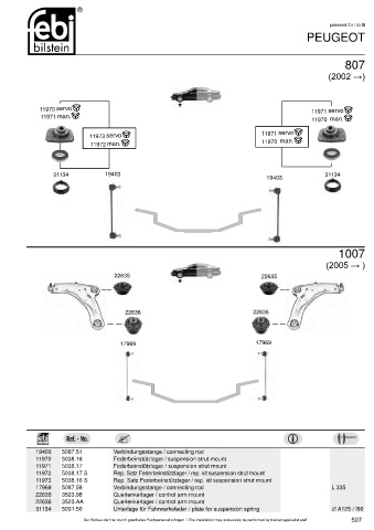 Spare parts cross-references