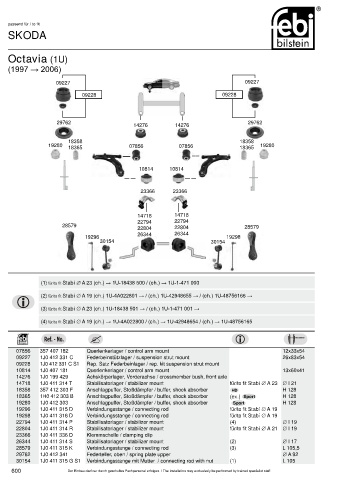 Spare parts cross-references