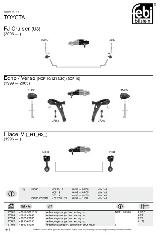 Spare parts cross-references