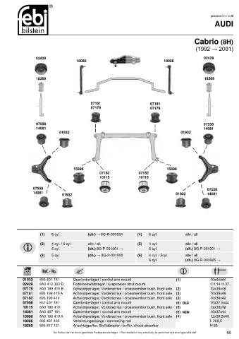 Spare parts cross-references