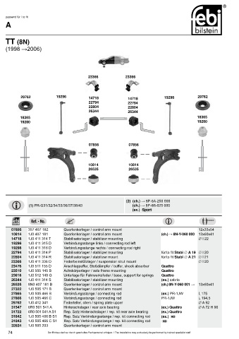 Spare parts cross-references