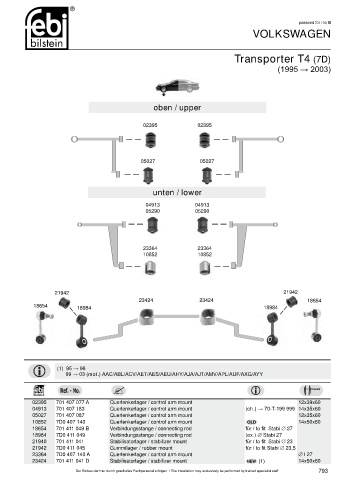 Spare parts cross-references