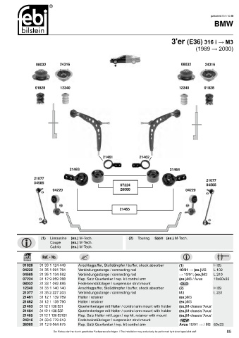 Spare parts cross-references