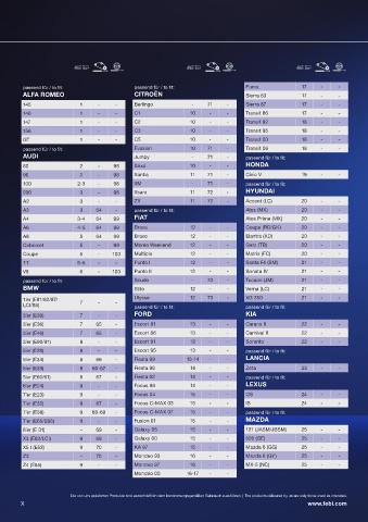 Spare parts cross-references