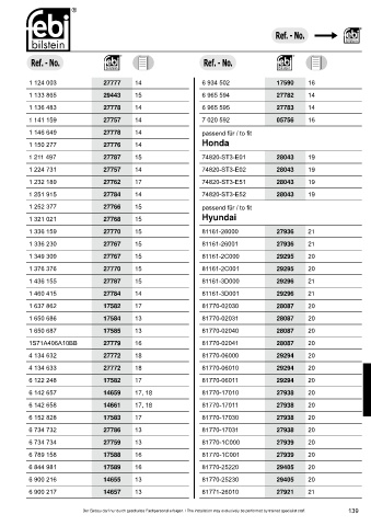 Spare parts cross-references