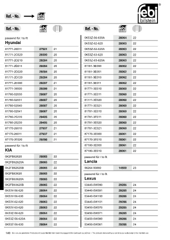 Spare parts cross-references