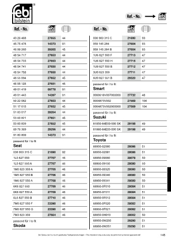 Spare parts cross-references