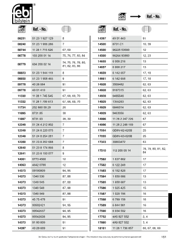 Spare parts cross-references