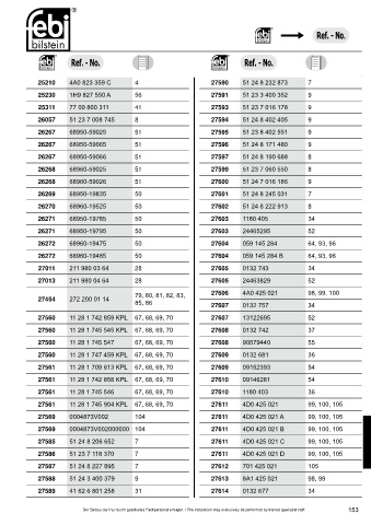 Spare parts cross-references