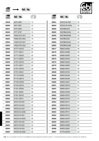 Spare parts cross-references