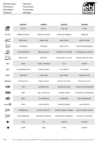 Spare parts cross-references