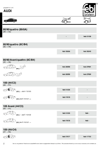 Spare parts cross-references