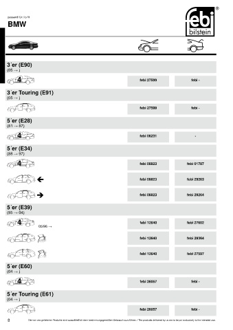 Spare parts cross-references