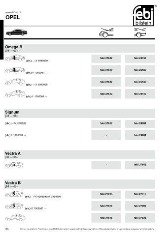 Spare parts cross-references