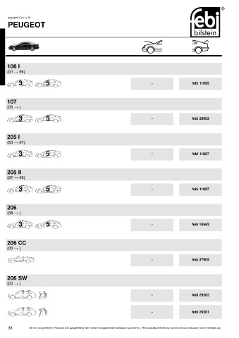 Spare parts cross-references