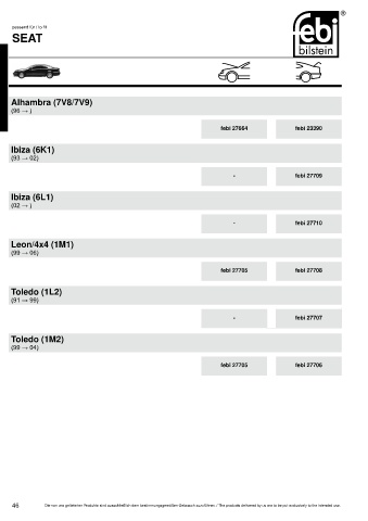 Spare parts cross-references