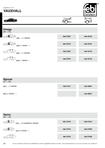 Spare parts cross-references