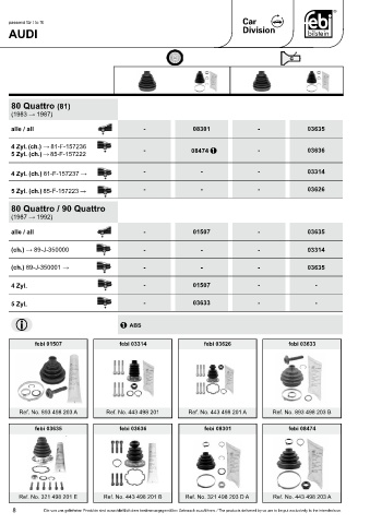 Spare parts cross-references