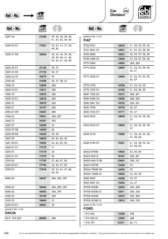 Spare parts cross-references