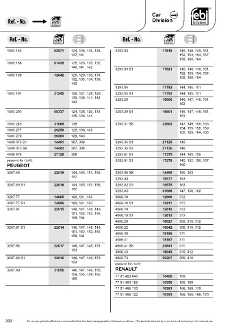 Spare parts cross-references