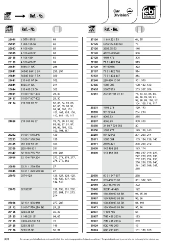 Spare parts cross-references