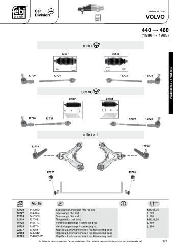 Spare parts cross-references