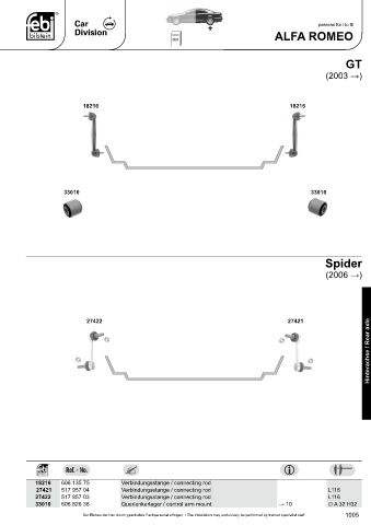 Spare parts cross-references