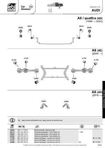 Spare parts cross-references