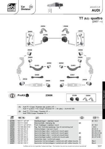 Spare parts cross-references