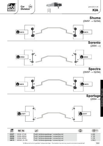 Spare parts cross-references