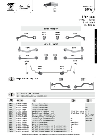 Spare parts cross-references