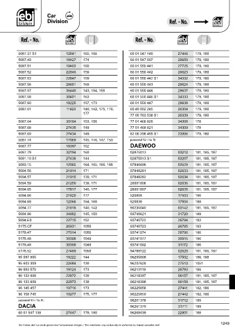 Spare parts cross-references