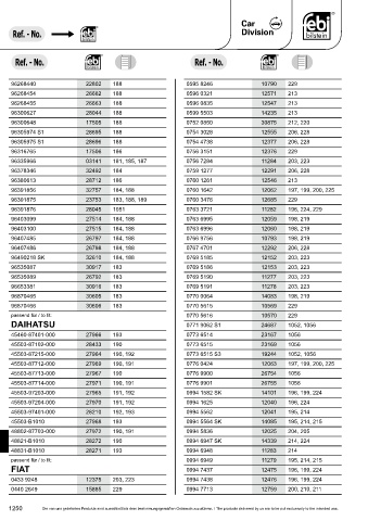 Spare parts cross-references