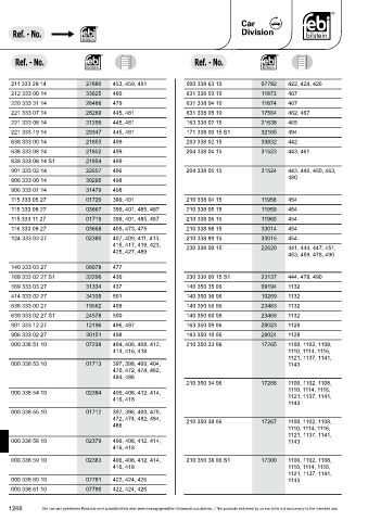 Spare parts cross-references