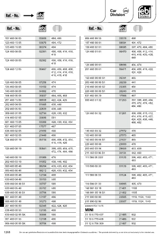 Spare parts cross-references