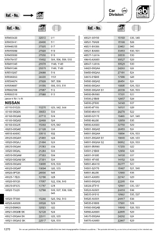 Spare parts cross-references