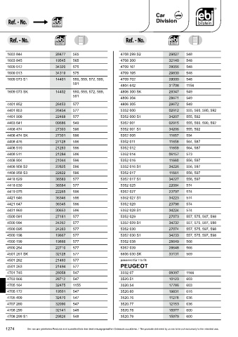 Spare parts cross-references