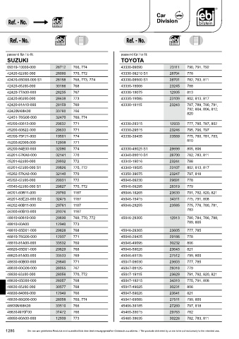 Spare parts cross-references